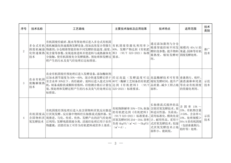 2023年《国家先进污染防治技术目录（固体废物和尊龙凯时污染防治领域）》_01.png