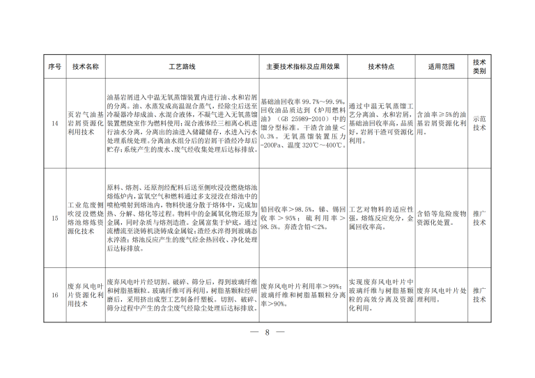 2023年《国家先进污染防治技术目录（固体废物和尊龙凯时污染防治领域）》_06.png