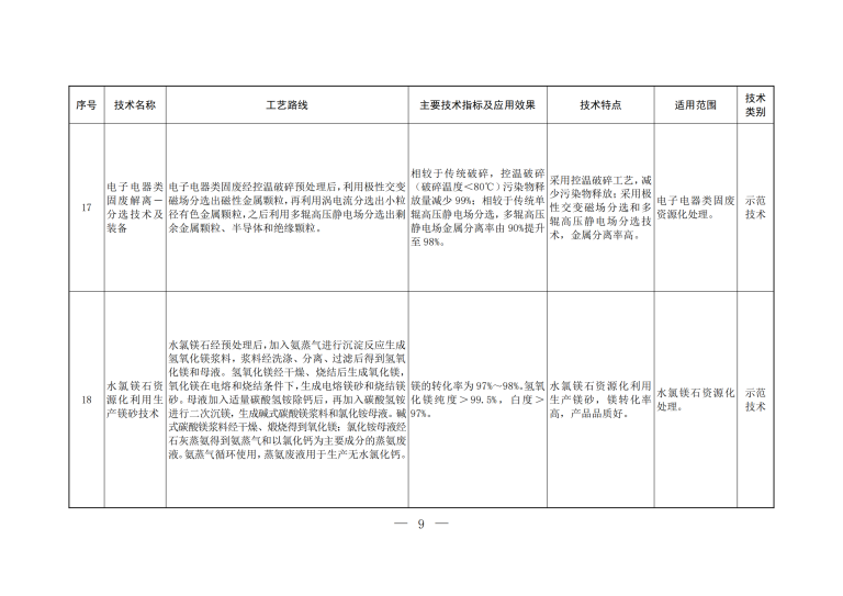 2023年《国家先进污染防治技术目录（固体废物和尊龙凯时污染防治领域）》_07.png